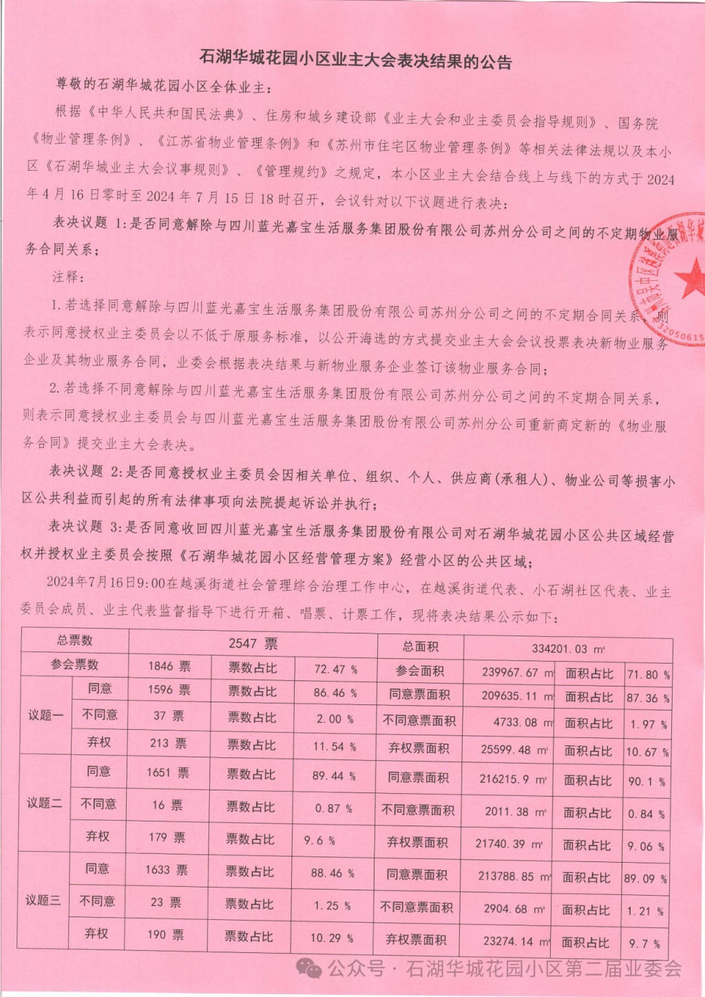 蘇州一小區(qū)換新物業(yè)無(wú)法入場(chǎng)：重新核票未果，街道辦擬撤銷業(yè)委會(huì)備案
