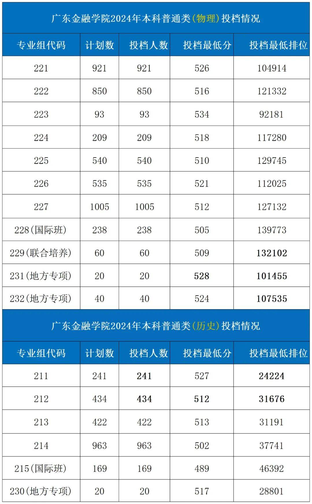 广东金融大学是一本吗(广东金融大学是一本吗学费多少)