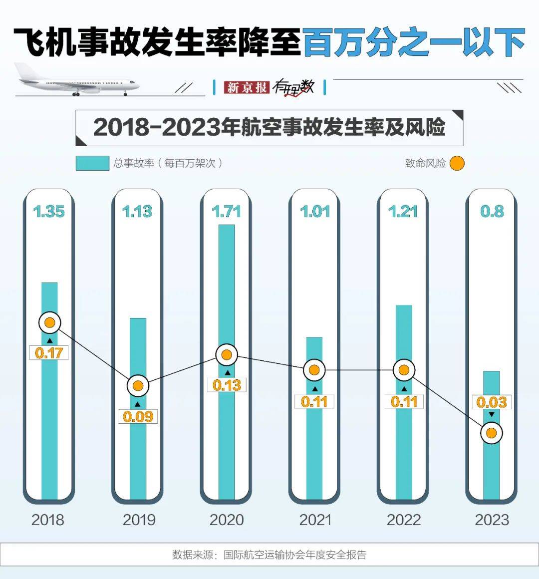 为什么总是波音？我们用两万多条数据发现了答案