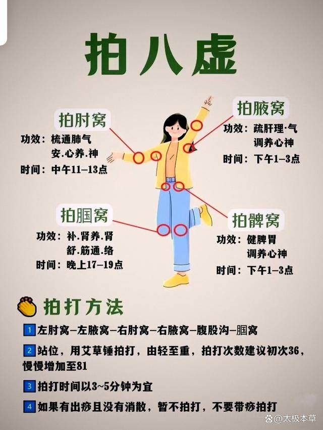 拍八虚的位置和最佳时间_tong_du_手臂