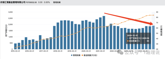 梦圆让基民梦碎，农银汇理权益产品陷困局，如何“回血”？