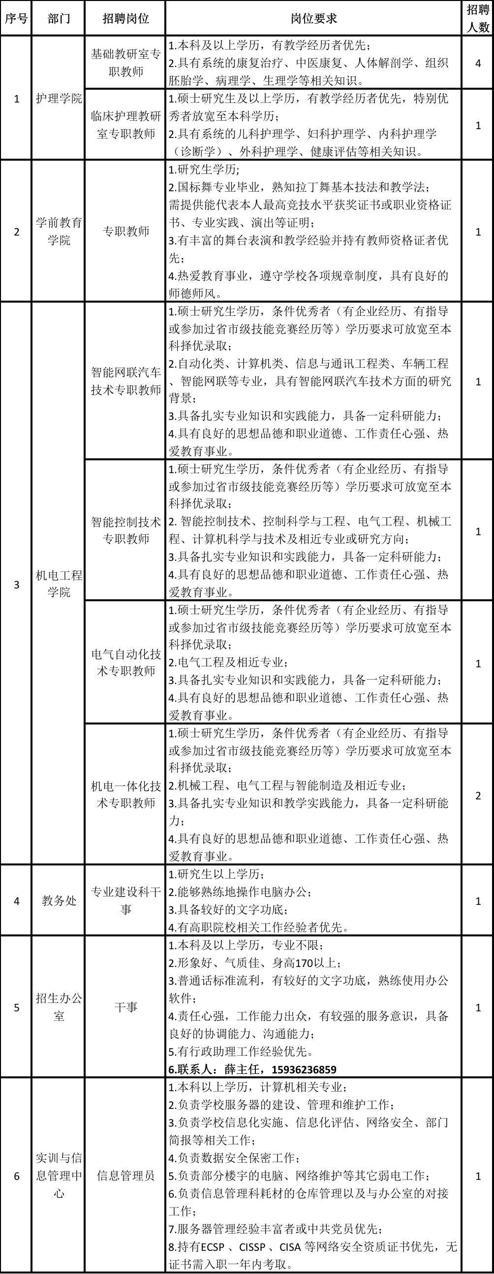 郑州理工职业学院学费图片