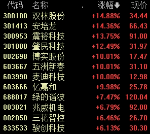 突变！A股冲上热搜，发生了什么？