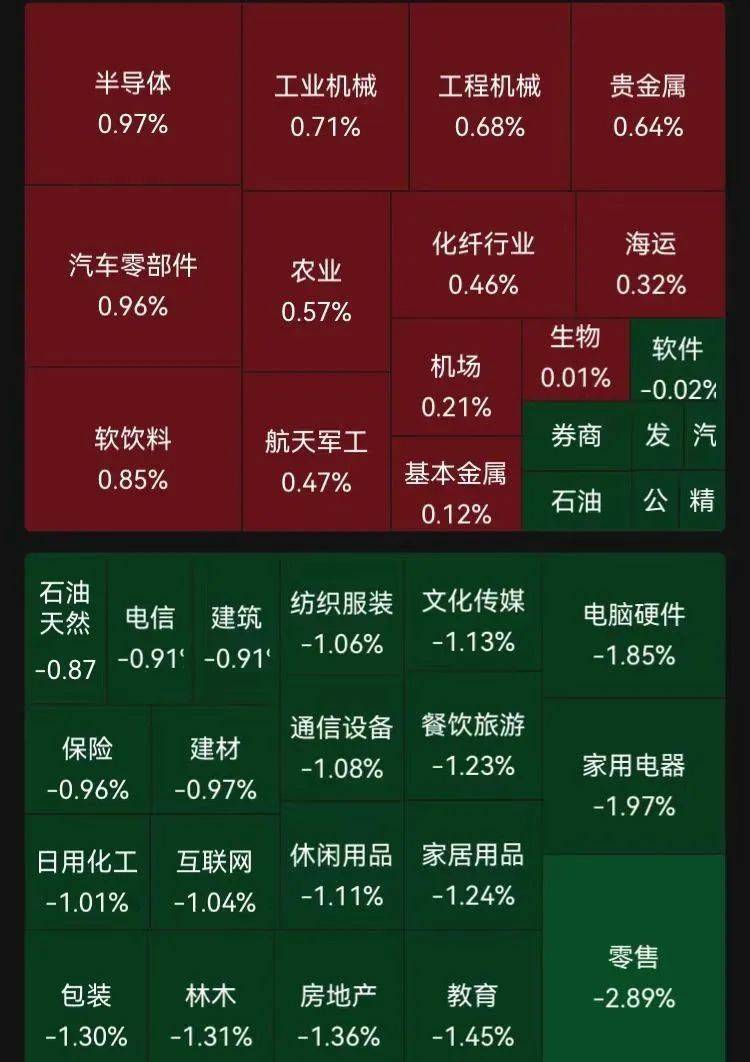 滬指失守3200點，芯片股走強，寒武紀再創(chuàng)歷史新高！段永平出手：買入騰訊、茅臺