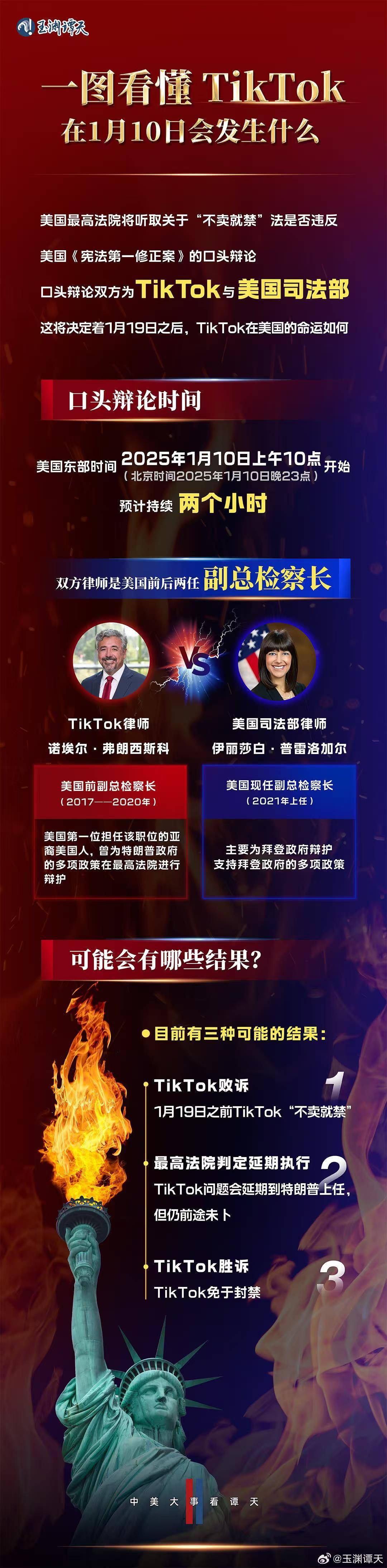 美国时间1月10日 TikTok将会发生什么？ -华闻时空