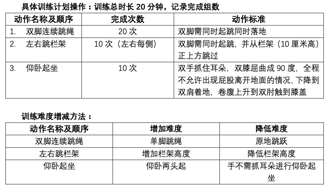 小学体育仰卧起坐标准做法示范图片(小学体育仰卧起坐标准做法示范图片大全)