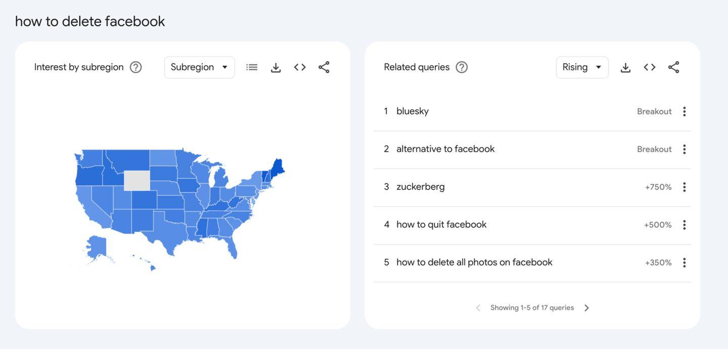 Meta终止第三方事实核查计划后，“注销Facebook”成美国热搜词条