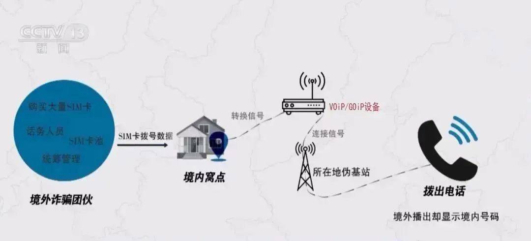 国外网络电话能不能被警方定位到