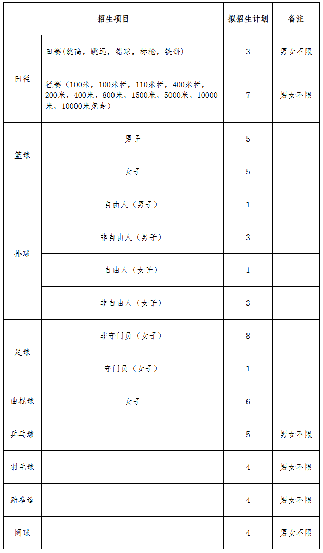 天水师范学院专业图片