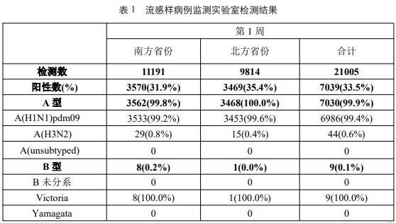 温州疫情最新数据消息图片