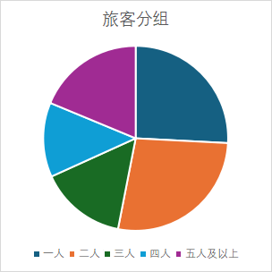 图片[2]-这个春节，中国人赴泰国旅游可能崩得超乎想象 -华闻时空