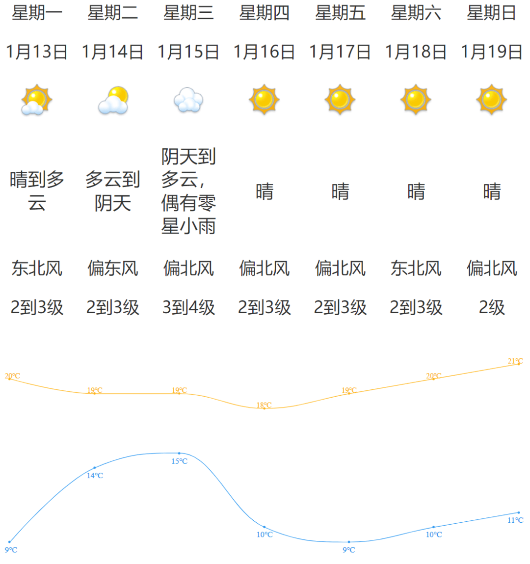 牛头山天气预报预报