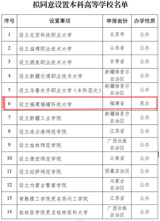 民办大学福建福耀科技大学获公示设立，校长王树国曾表示今年招生，要对标斯坦福