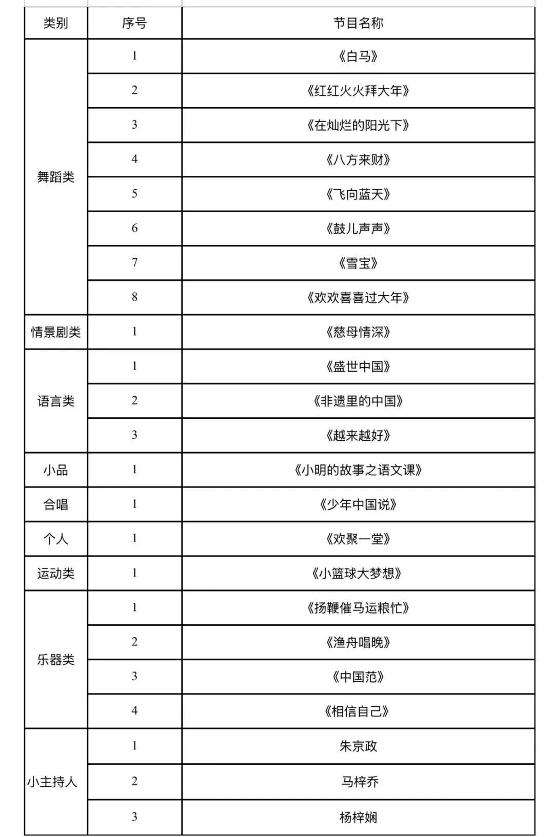 少儿节目男主持人名单图片