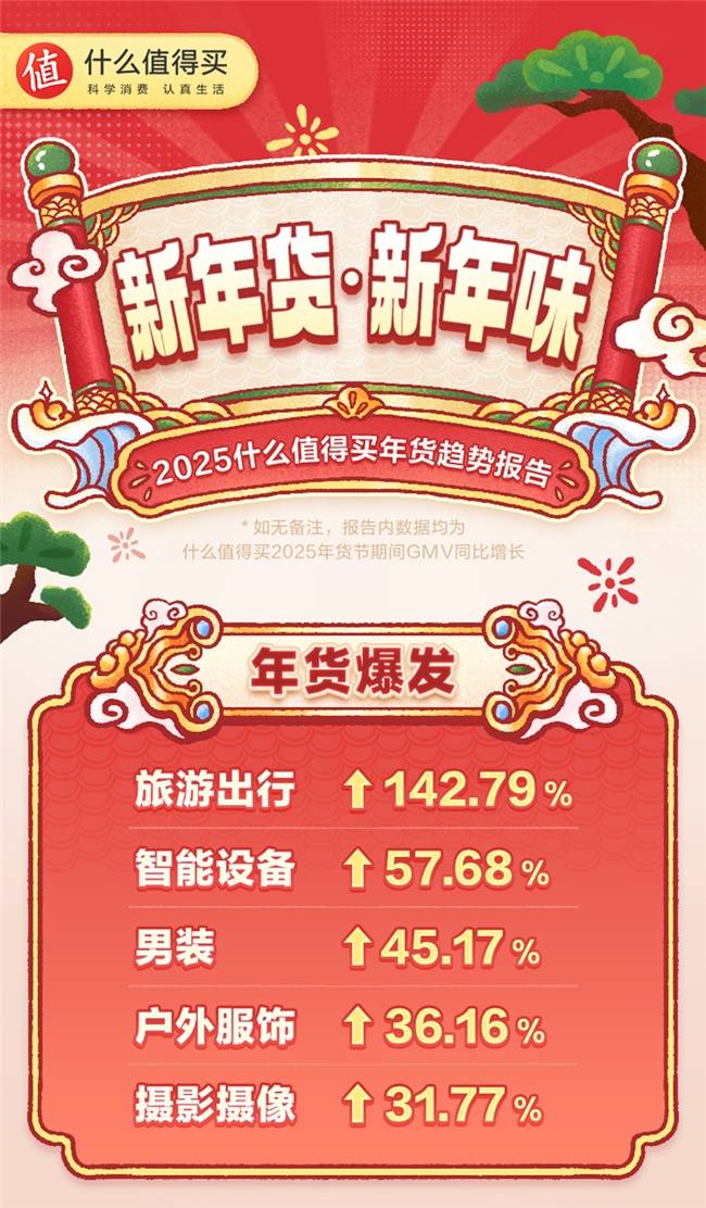 新年货新年味，什么值得买发布2025年货消费趋势