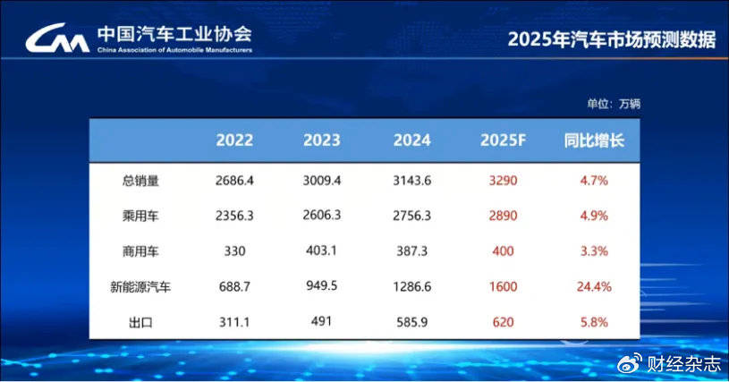 2025年燃油车、新能源汽车谁将是主流？