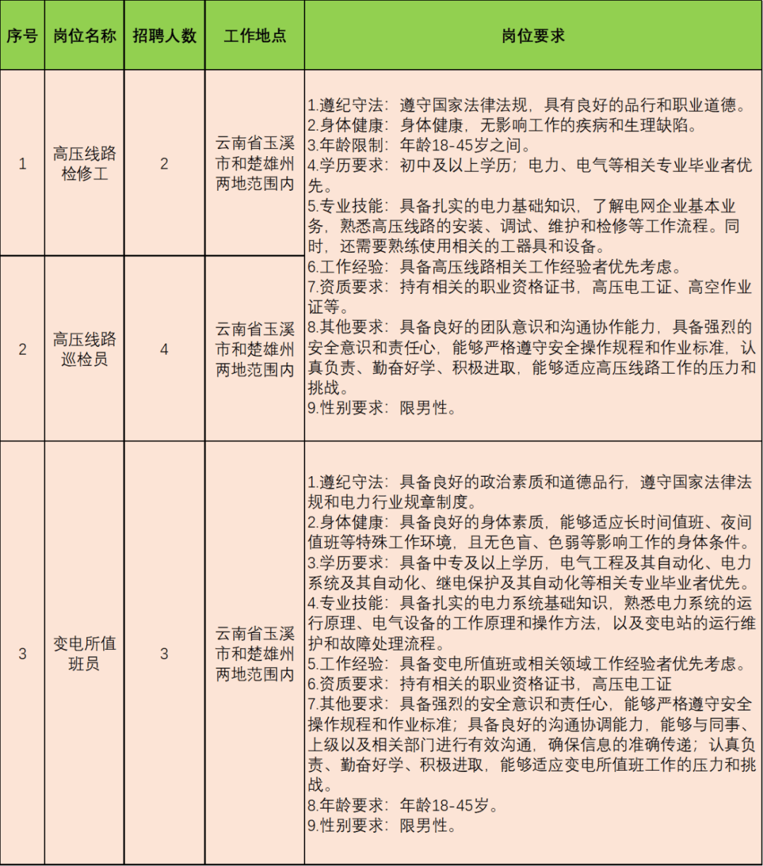 中铁交通投资集团有限公司2025年公开招聘公告