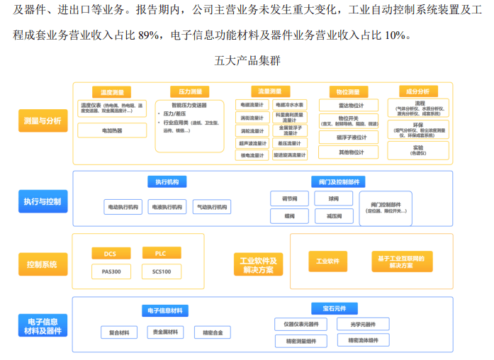 百亿A股宣布！央企巨头，重磅出手