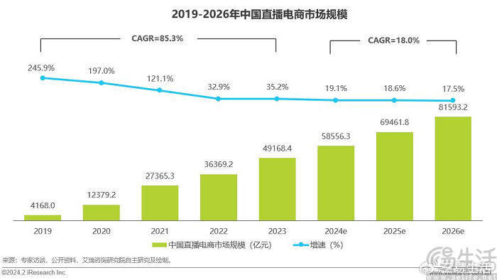 直播电商迎来变局：达播遇冷，店播仍在蓄力