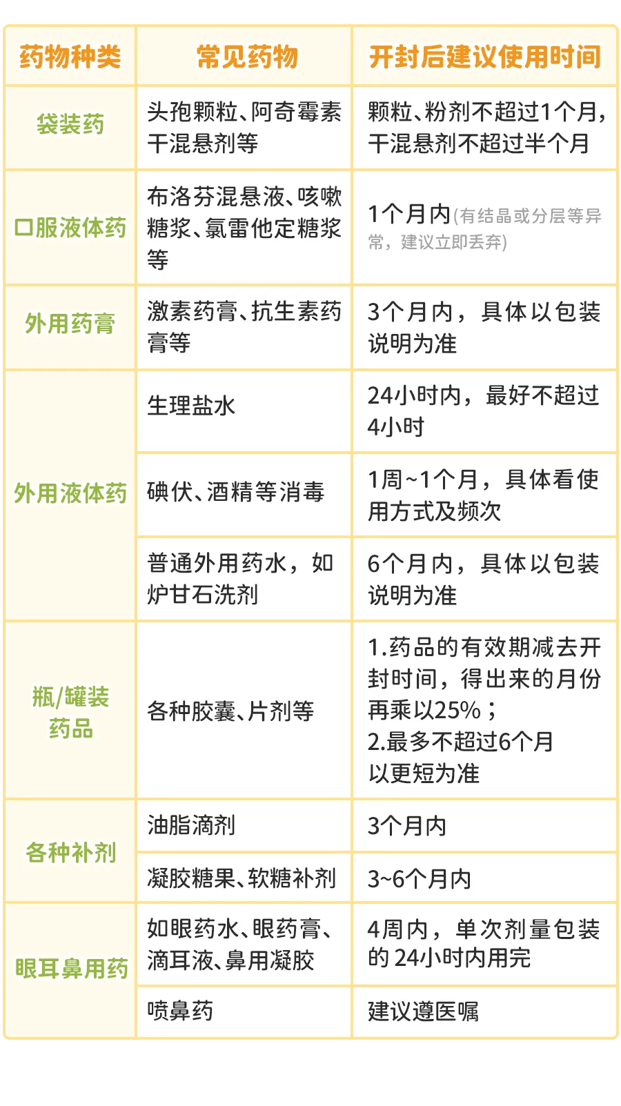 儿童抗病 毒药物选 择指南相关图片4