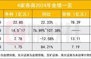 首2家券商年报出炉，净利润一增一降，自营业务成为支撑业绩核心力量