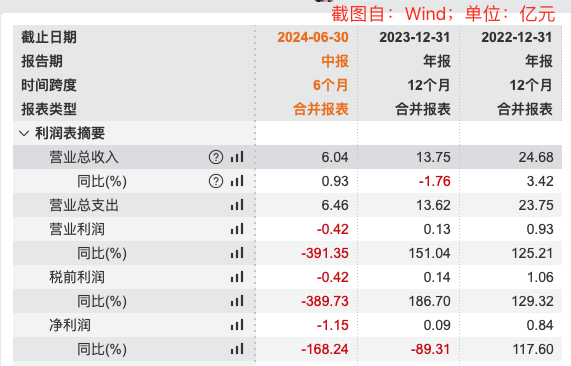 知名培训机构童程童美爆雷背后：年收入14亿元，涉嫌乱收费！各地缴费家长维权，公司股价断崖式下跌