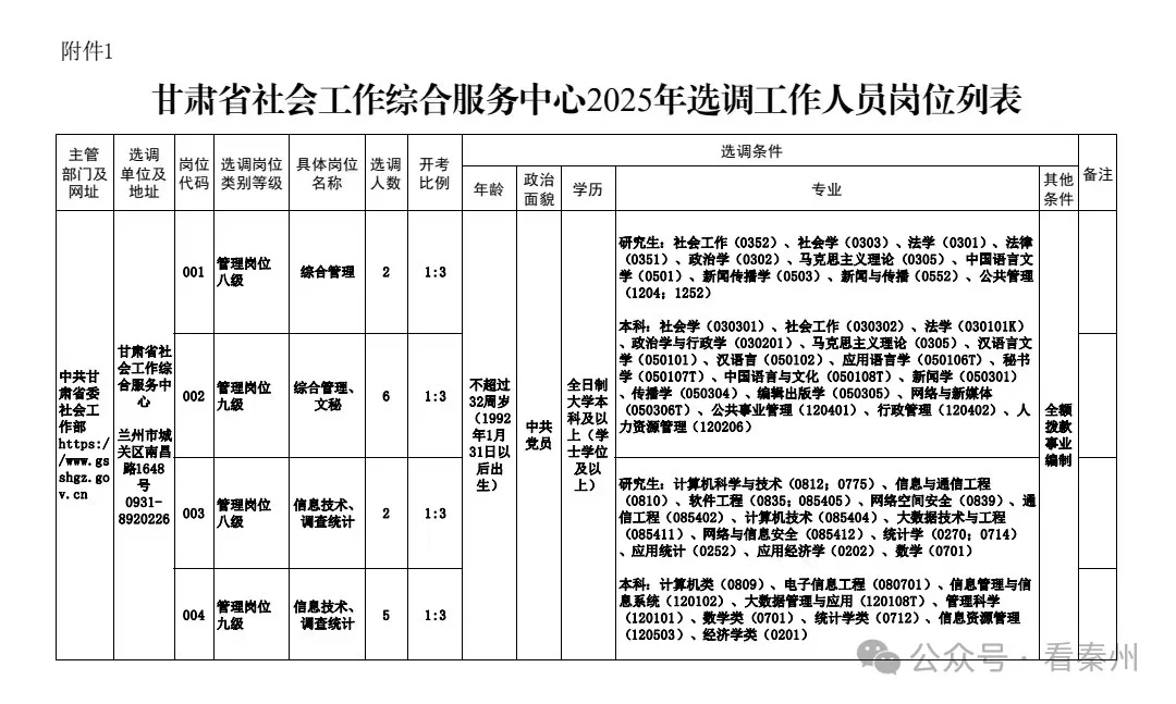 甘肃省社会工作综合服务中心2025年选调工作人员公告