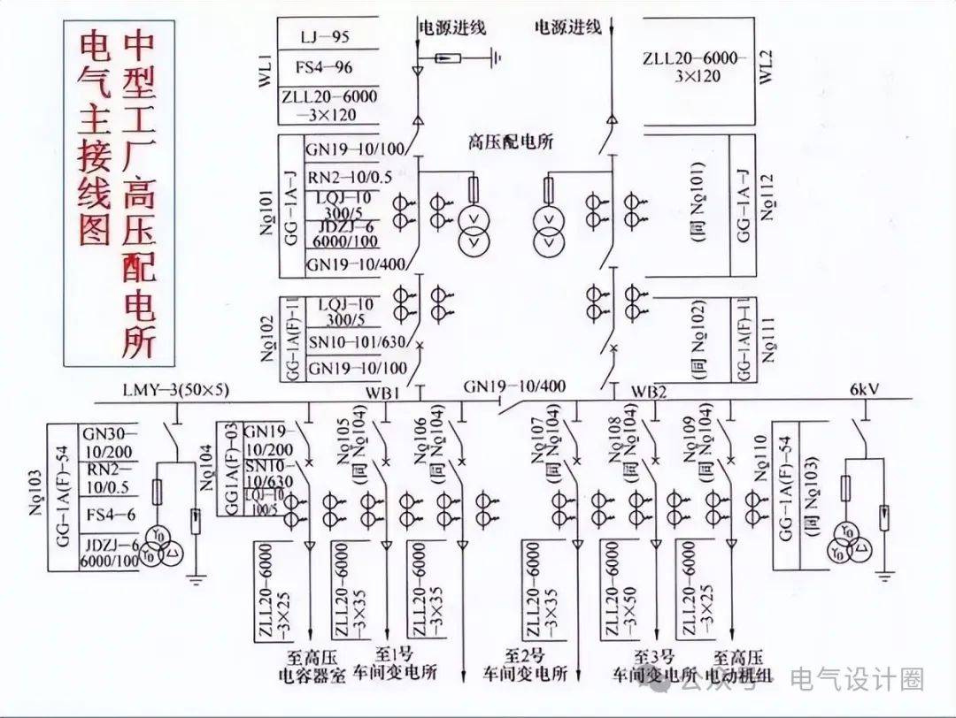 5分钟带你看懂供电系统图,推荐大家收藏哦!