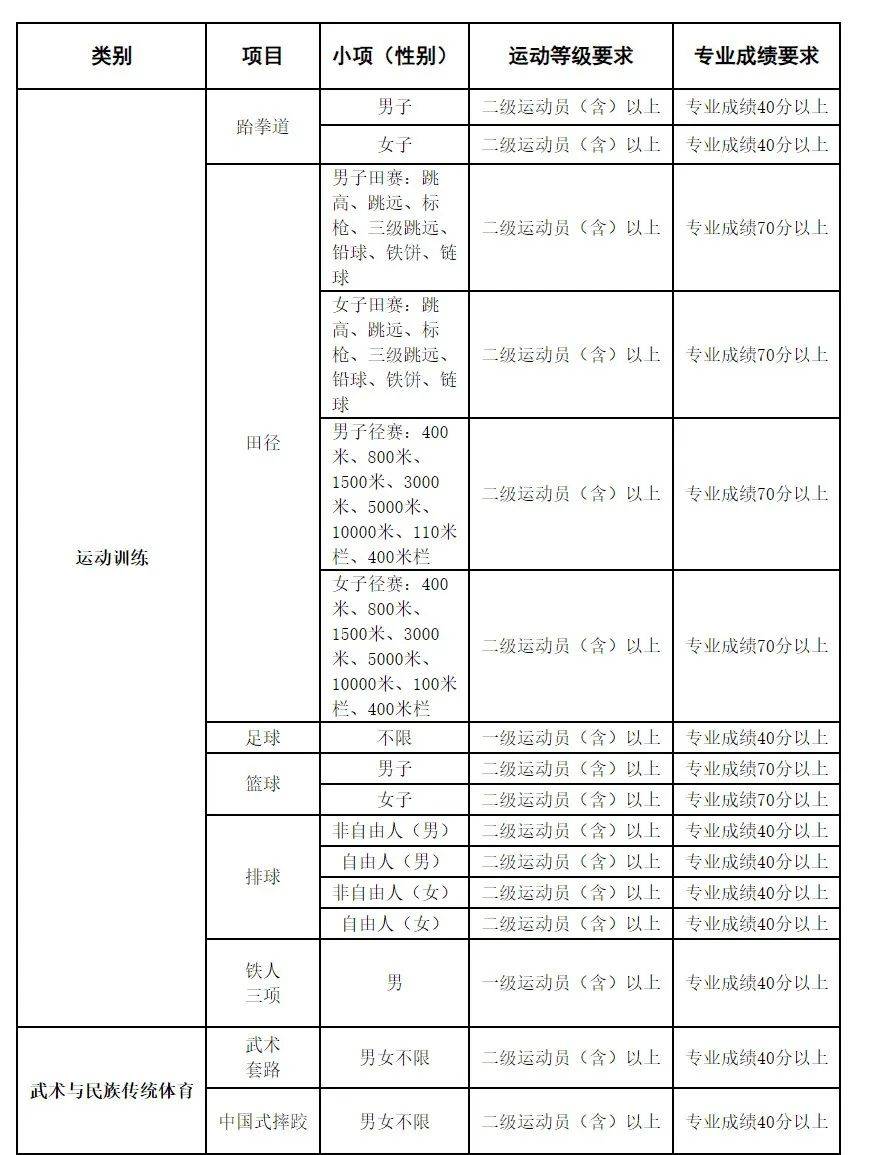 邯郸学院招生简章图片