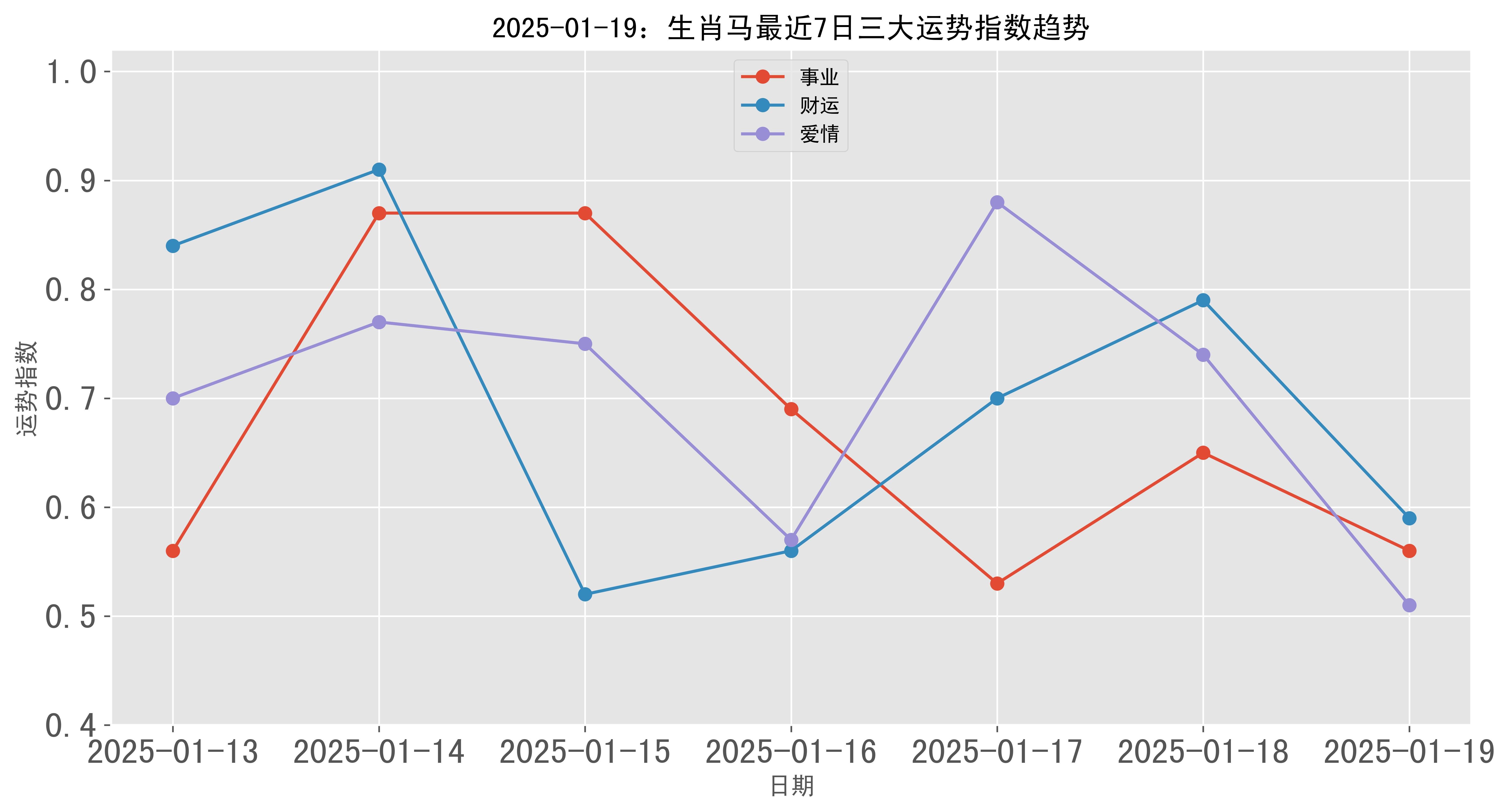生肖马今日运势分析女性(生肖马今日运势分析女性)