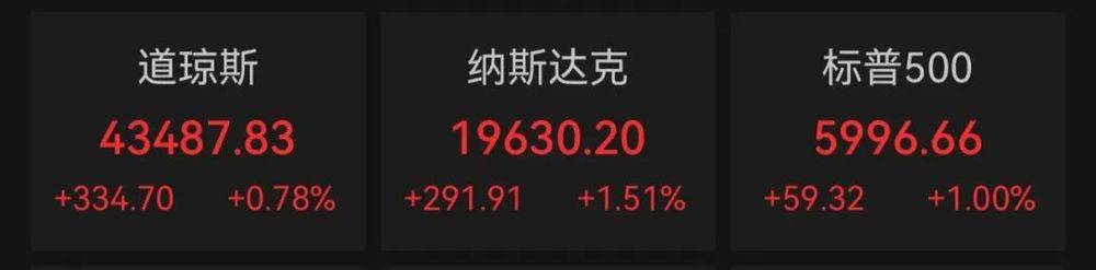 大爆发！突然，全球股市大涨！