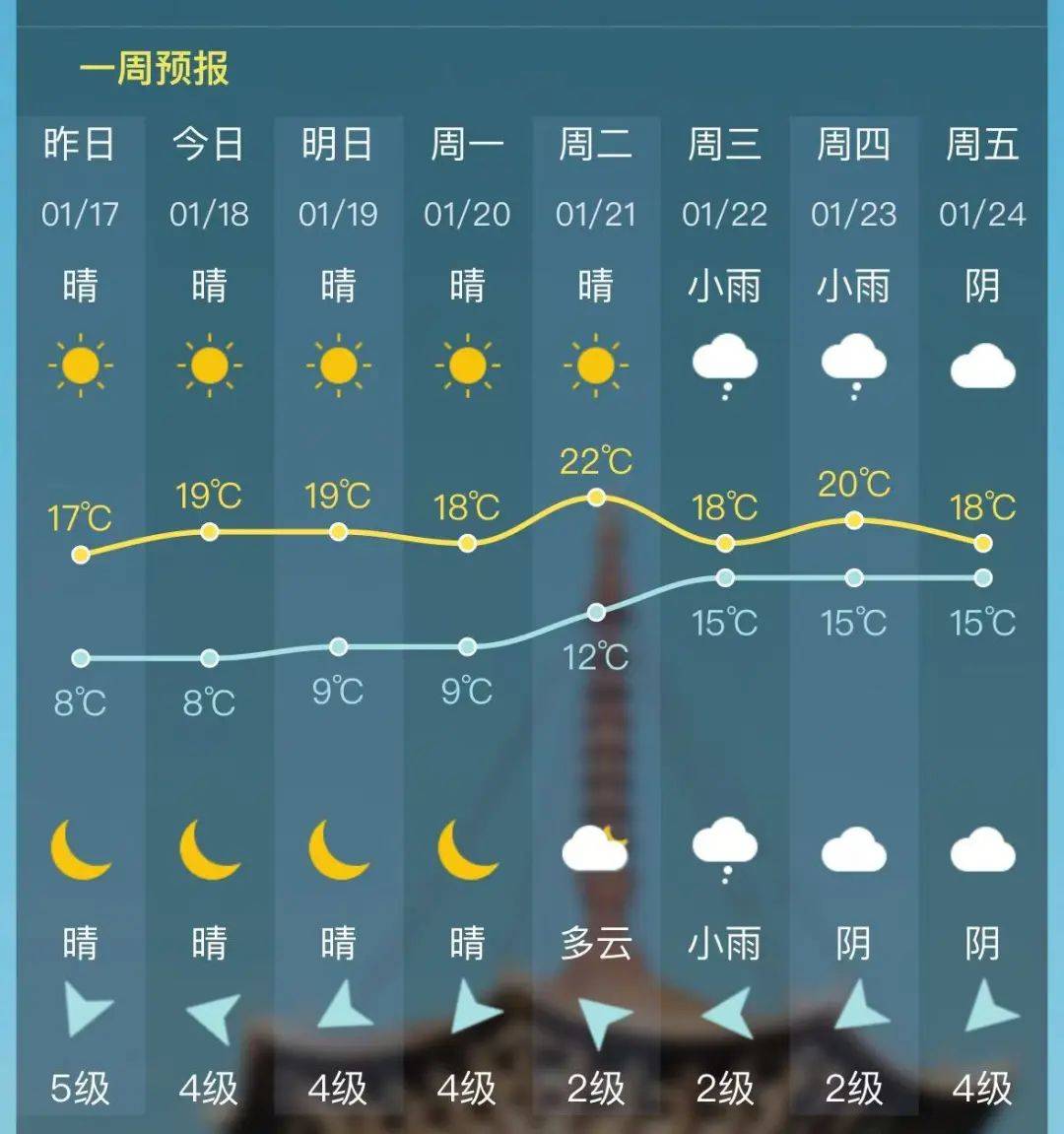 广东惠东天气预报