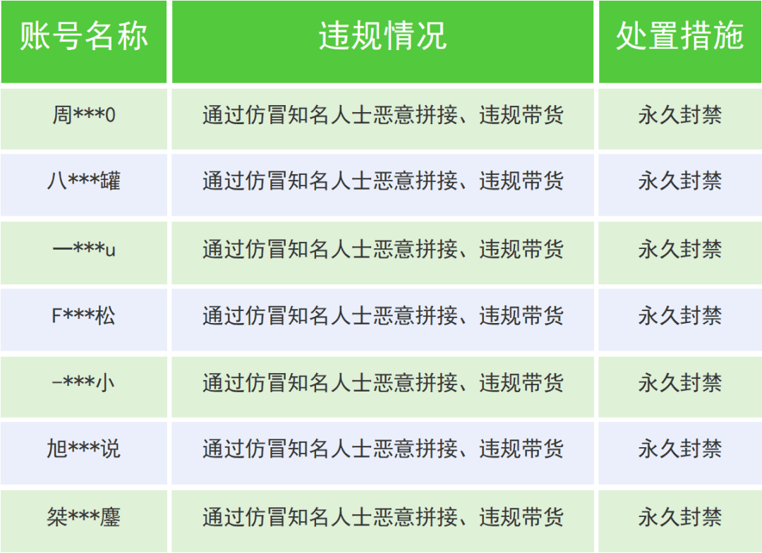 微信、抖音公告：關(guān)閉、封禁！
