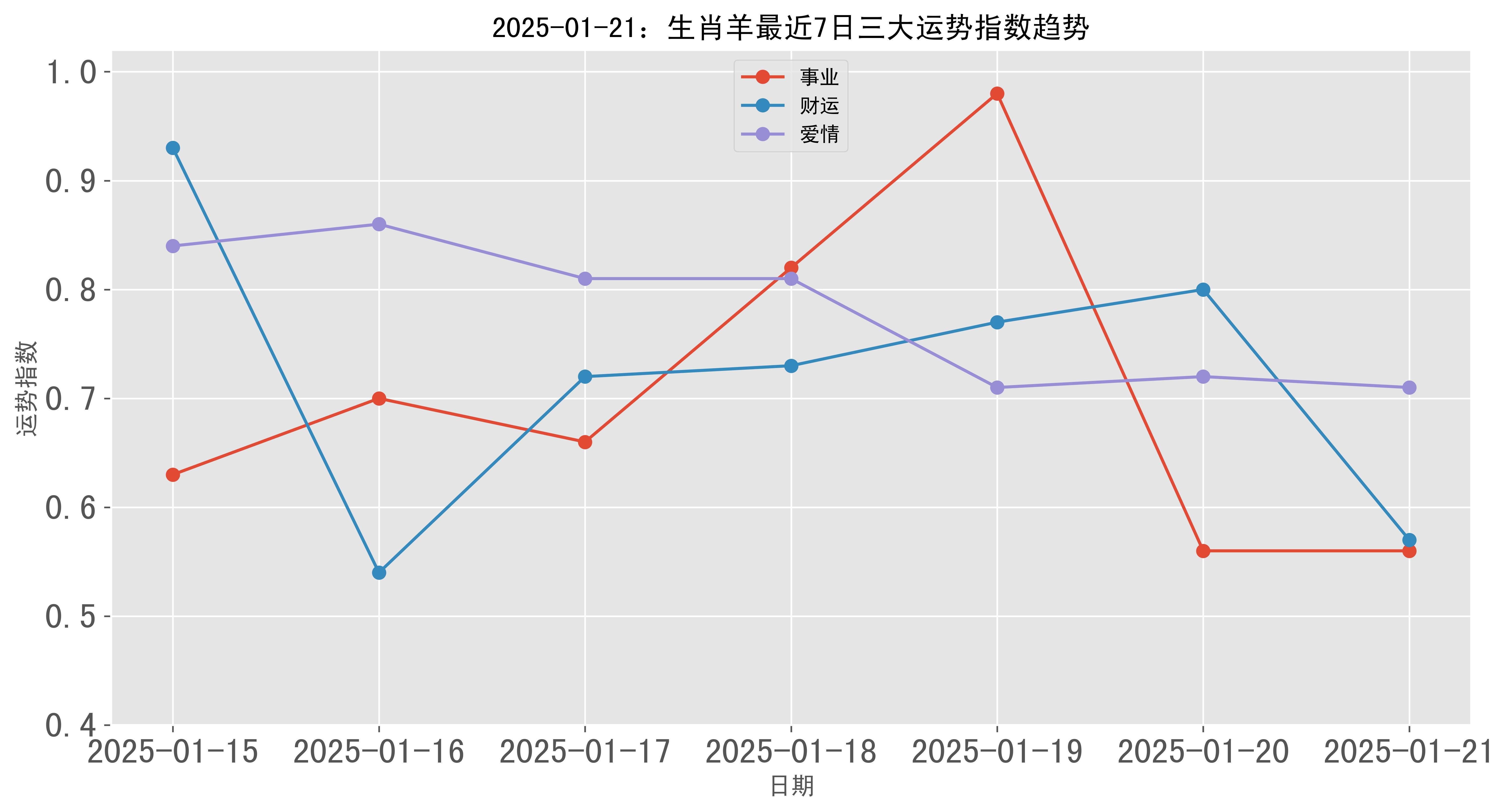 生肖羊十二个月运势查询(属羊十二个月的运势)