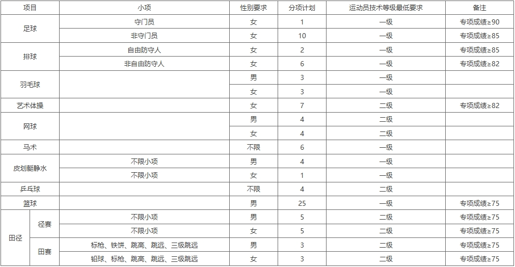 太原理工大学2025年运动训练专业招生简章