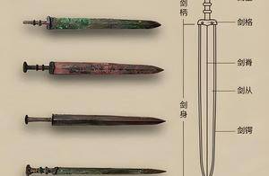 《说文解字》第912课:细说“剑”字,小篆的剑,为啥会多一点_字形_本义_兵器