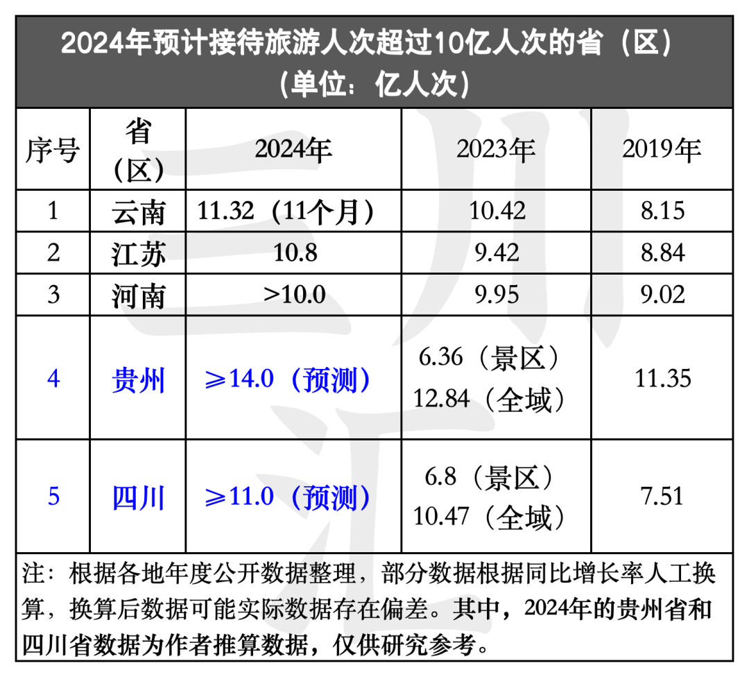 全国旅游强省排名(全国旅游排行前十位的省份)
