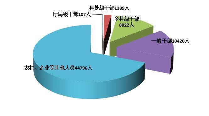 湖南省纪委监委通报2024年全省纪检监察机关监督检查、审查调查情况