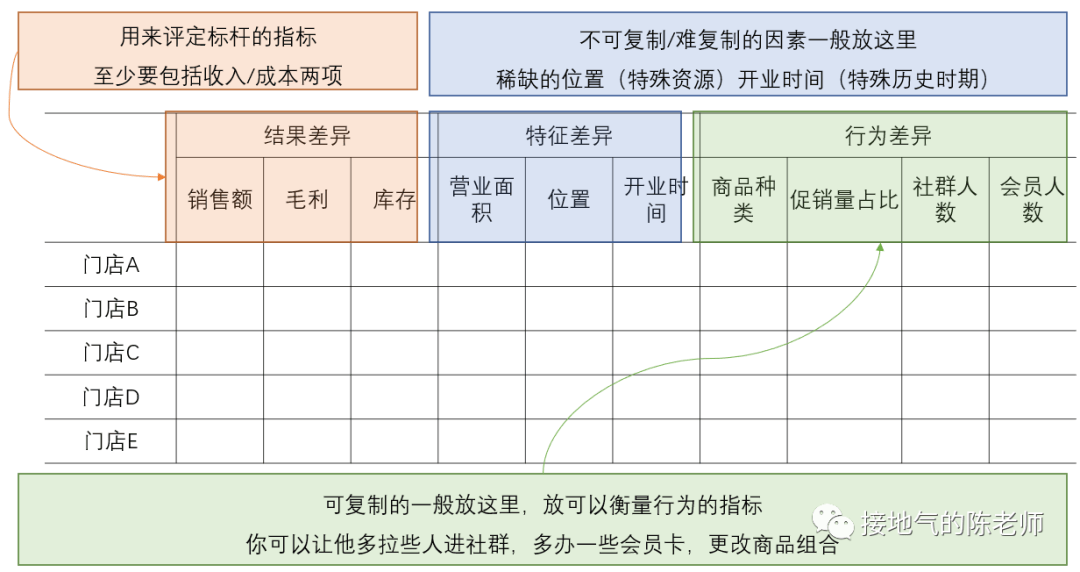经营分析:洞察业务痛点的实战指南_标杆_策略_问题