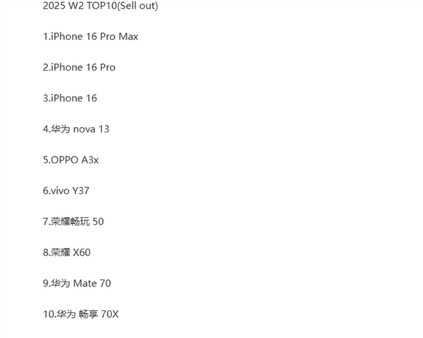 买高端手机除了华为 你买谁2025第二周中国手机销星空体育网址量：不加价Mate 70上榜(图1)