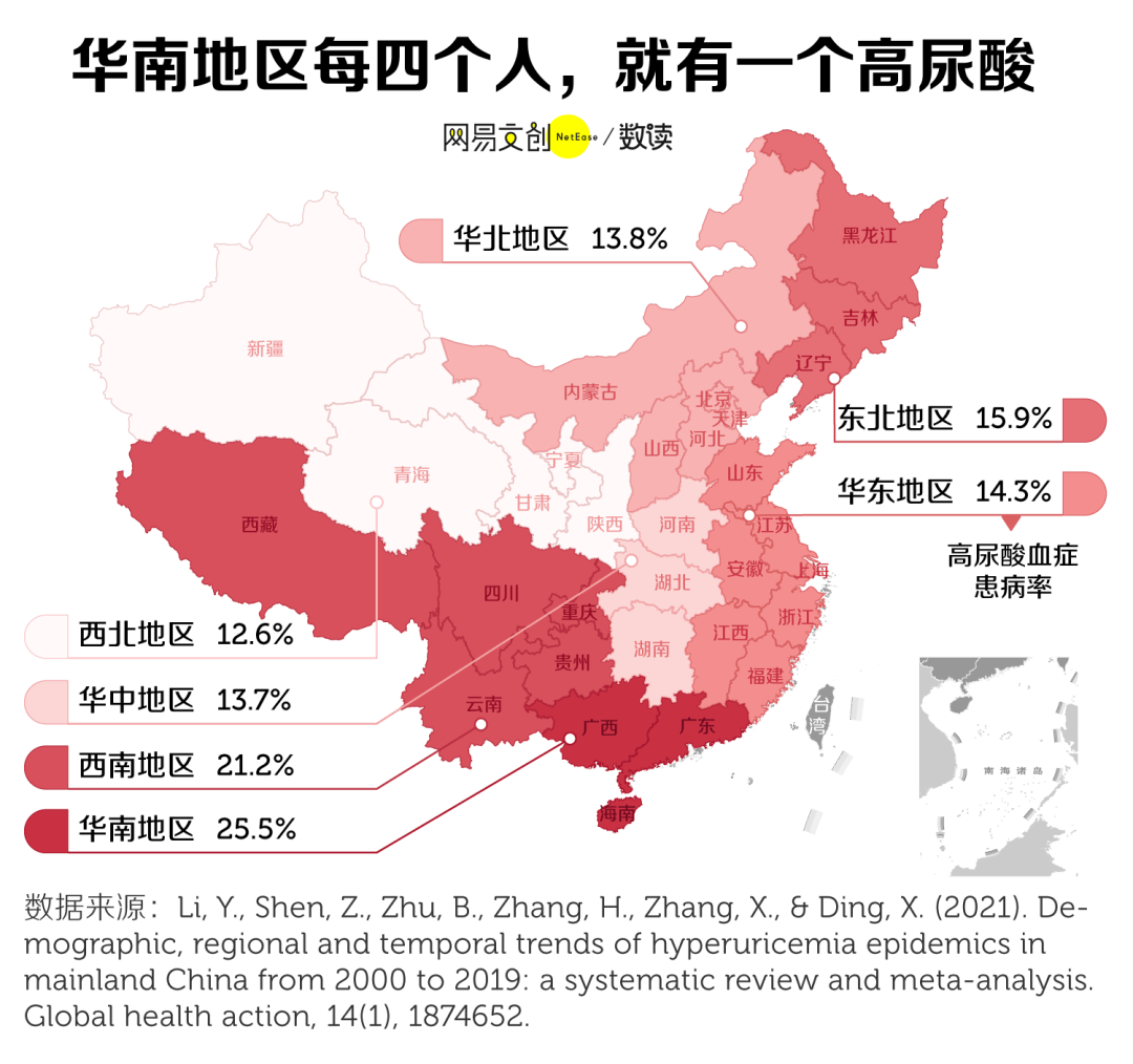 图片[2]-越好吃的地方，越多人有高尿酸？ -华闻时空