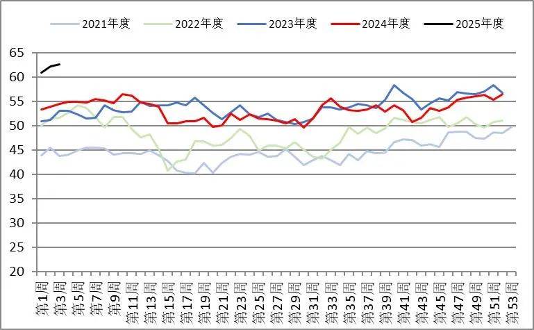 塑料颗粒期货走势图图片