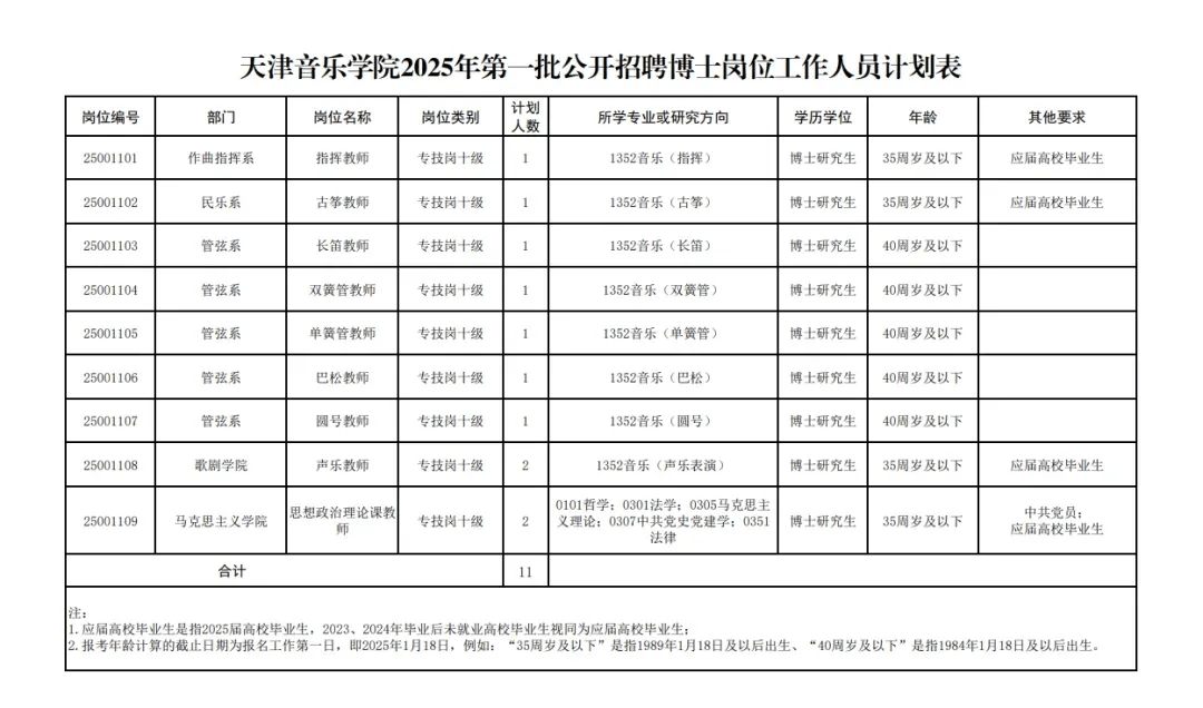 天津音乐学院2025年第一批公开招聘博士岗位工作人员