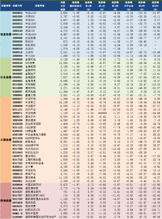 a股指数代码一览表图片