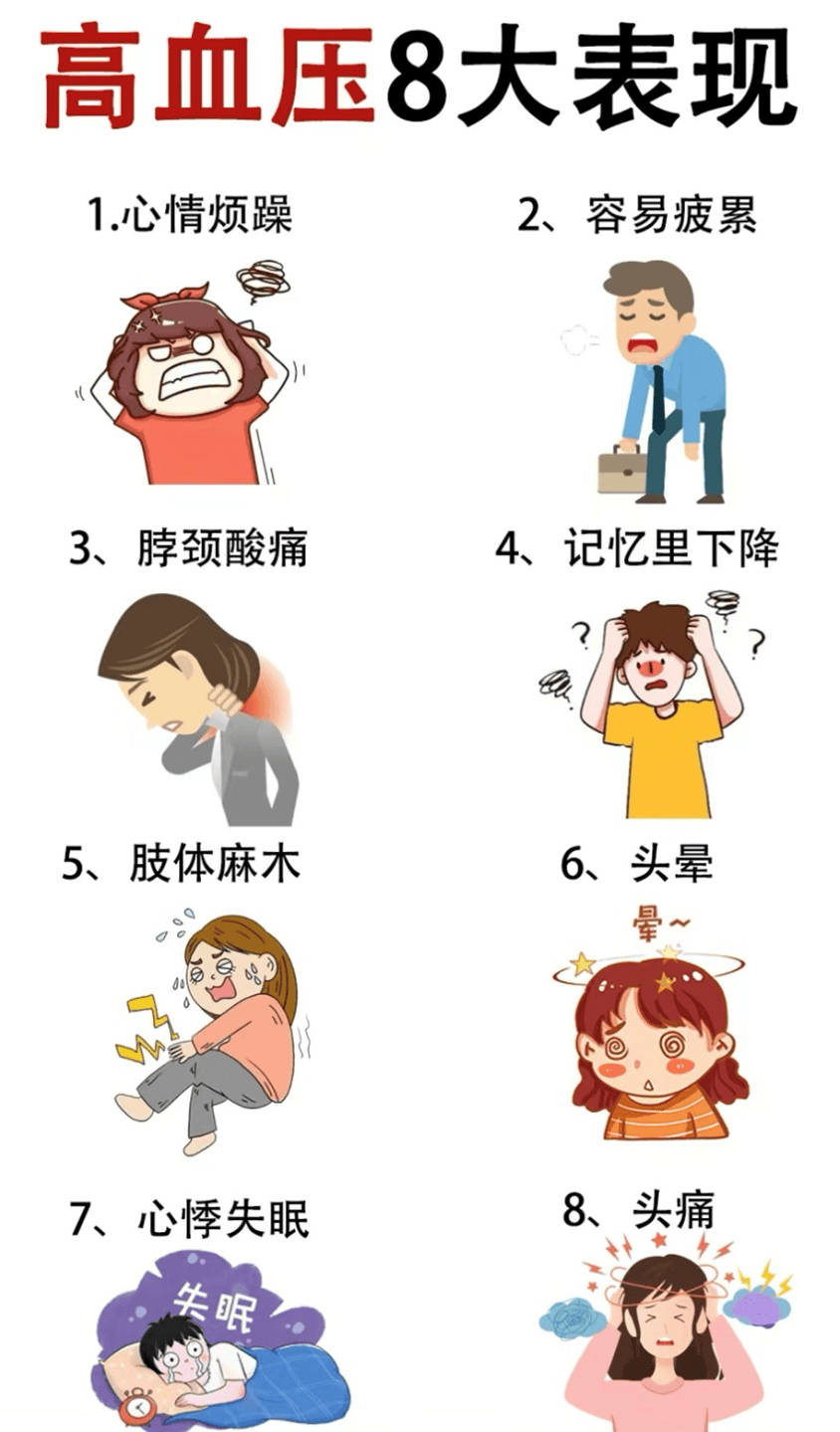 医学科普:了解高血压