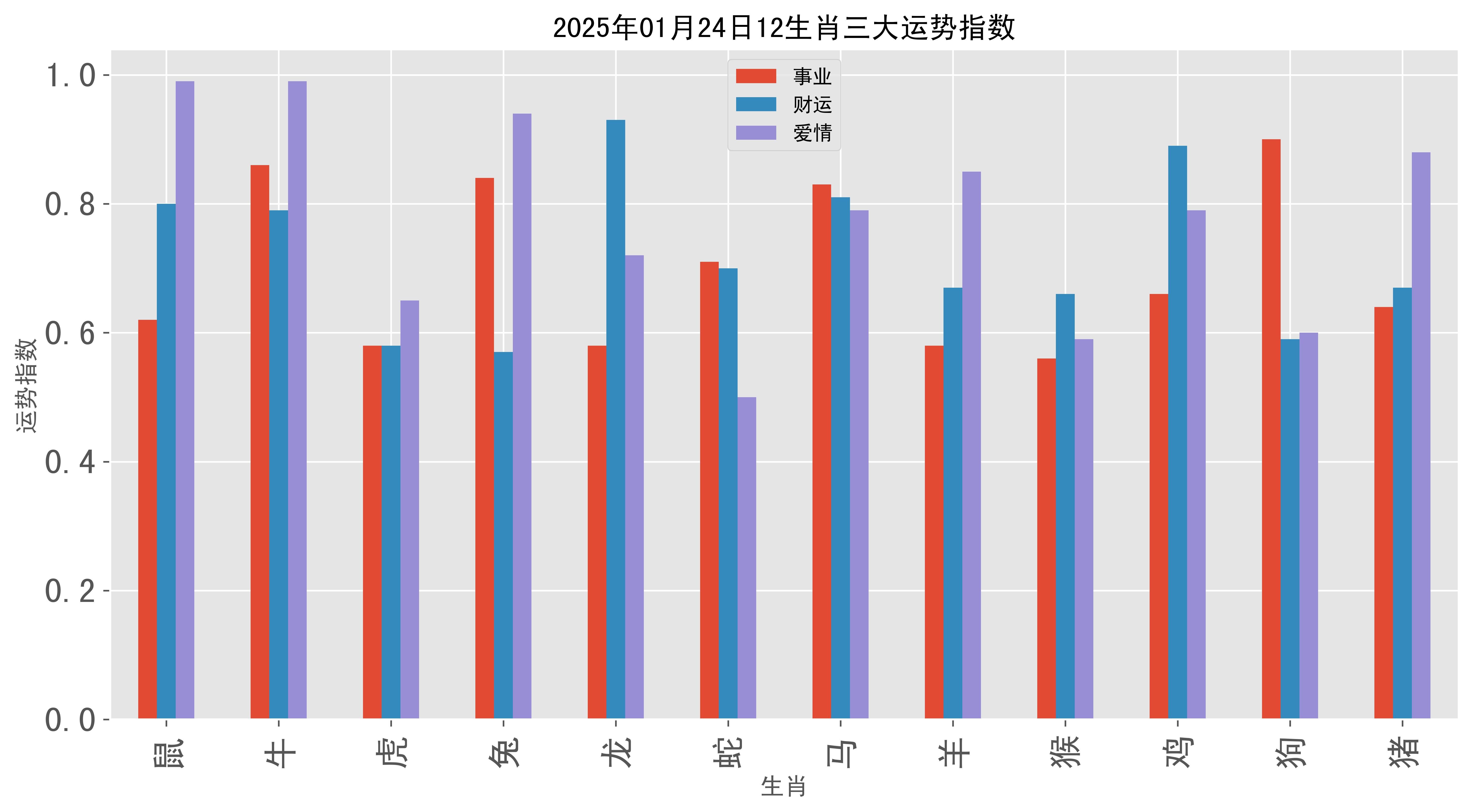 20250111生肖运势(2025年十二生肖运势详解)