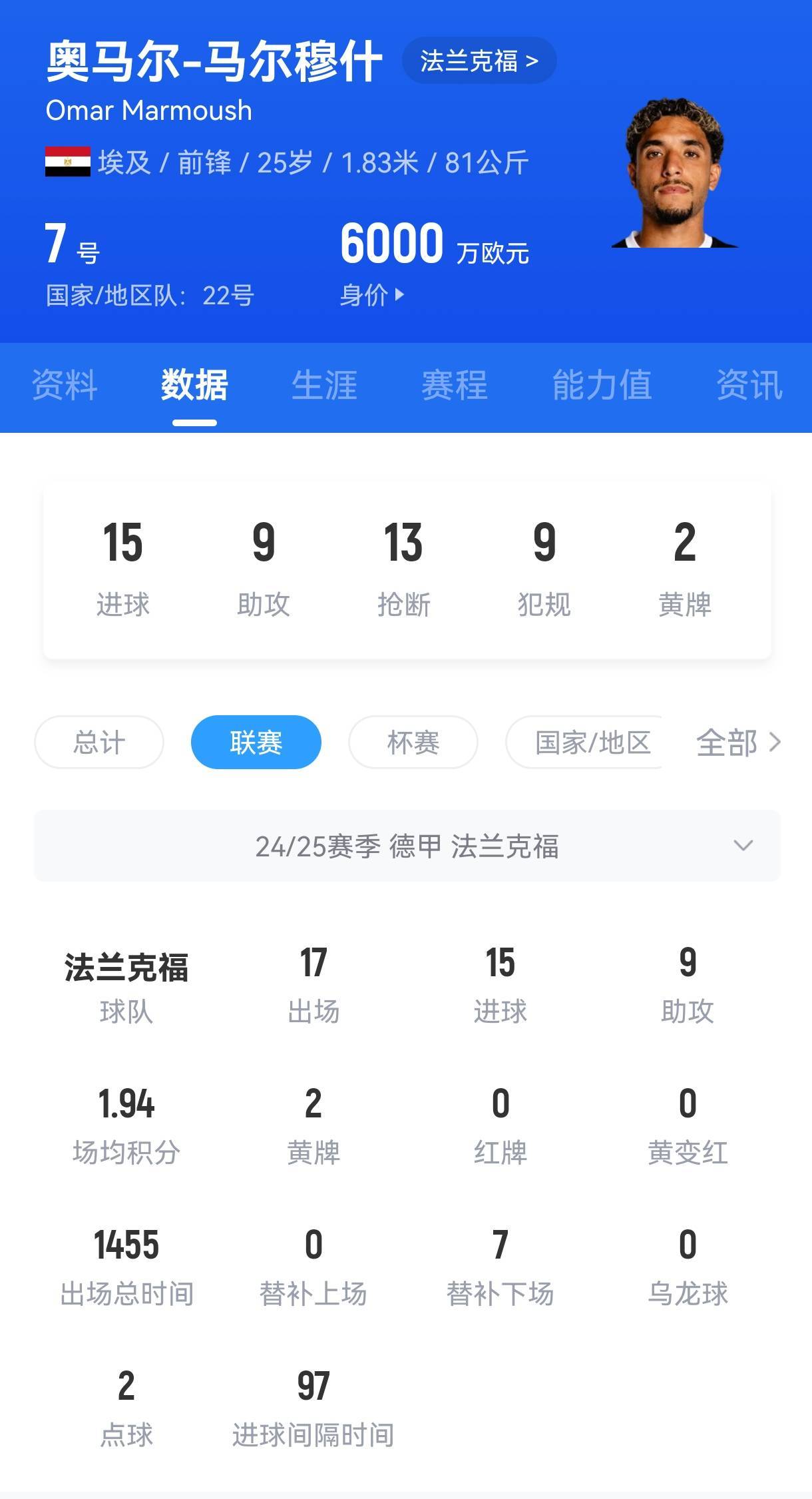 官方：曼城签下25岁法兰克福前锋马尔穆什，转会费7500万欧元_搜狐网
