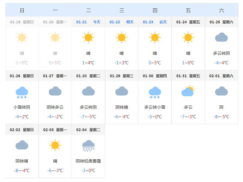 兴庆区天气在线 兴庆区天气在线