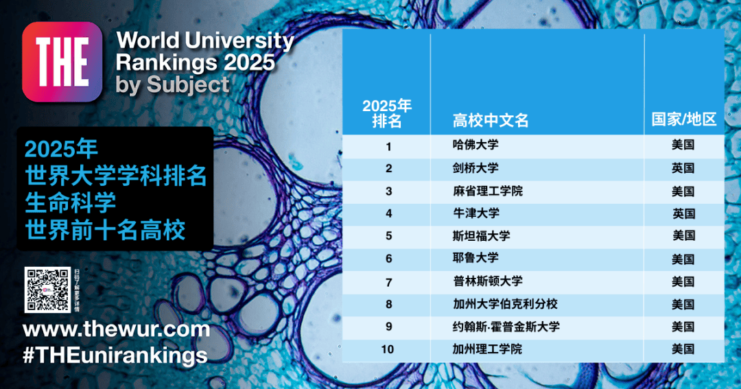 2025年全球校友会大学排名:谁将成为未来领袖的摇篮?