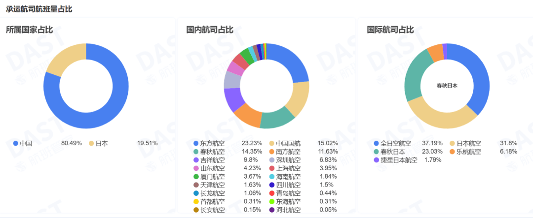 图片[4]-日本机票巨贵？航司免费转机揽客 -华闻时空